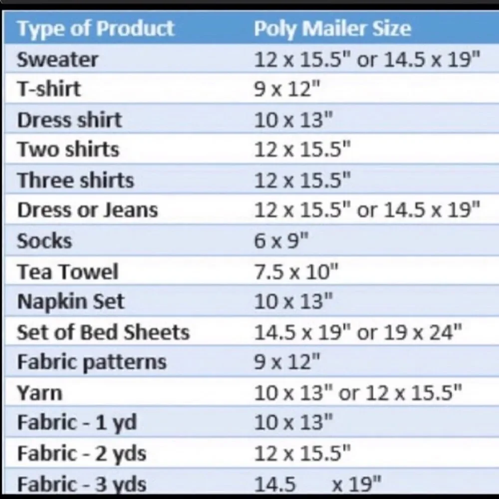 N/A price firm
